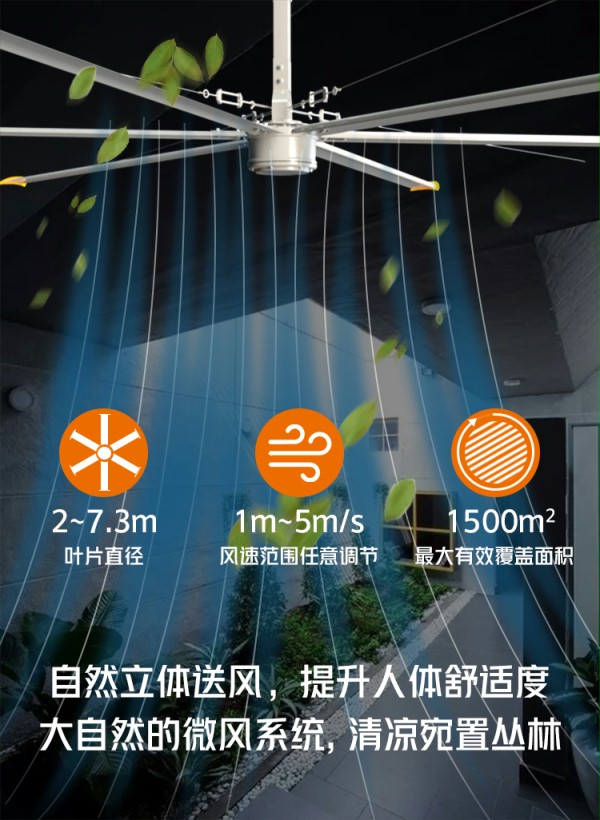 自然立體送風